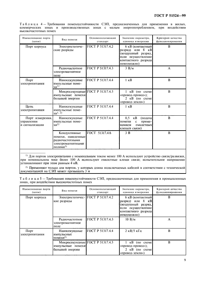 ГОСТ Р 51524-99