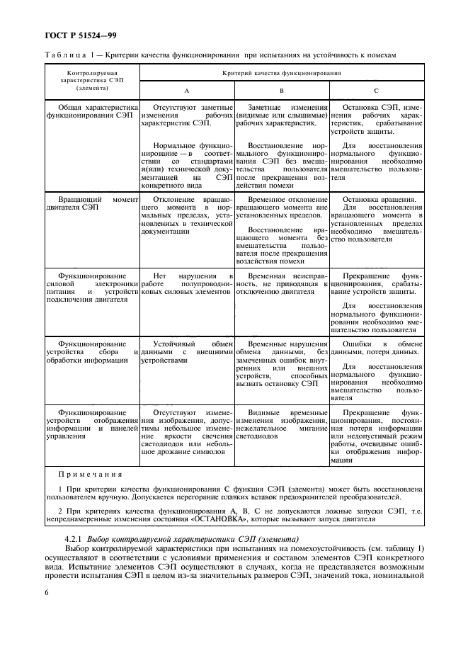 ГОСТ Р 51524-99