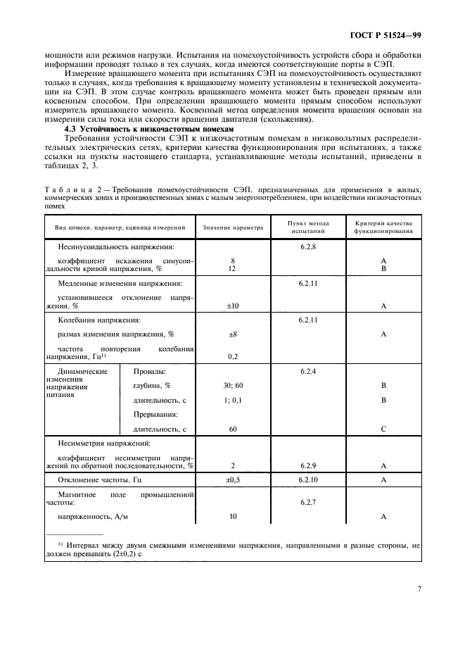 ГОСТ Р 51524-99