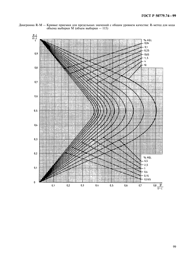 ГОСТ Р 50779.74-99