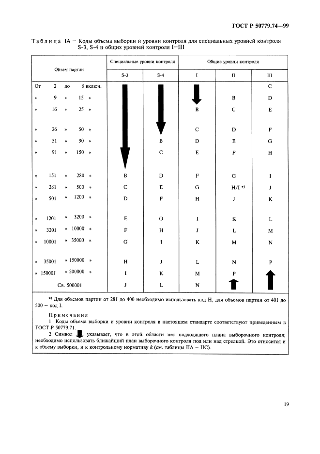 ГОСТ Р 50779.74-99