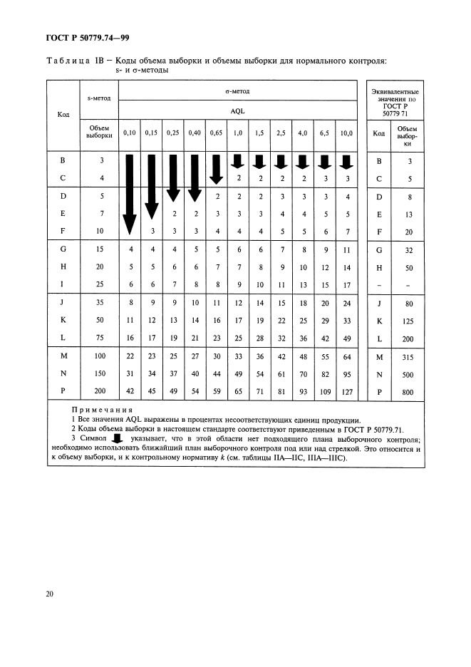 ГОСТ Р 50779.74-99