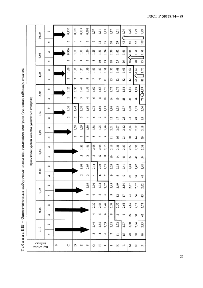 ГОСТ Р 50779.74-99