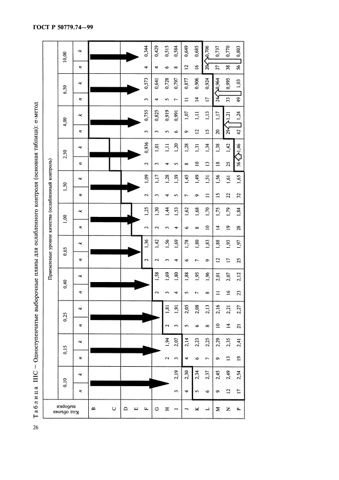 ГОСТ Р 50779.74-99