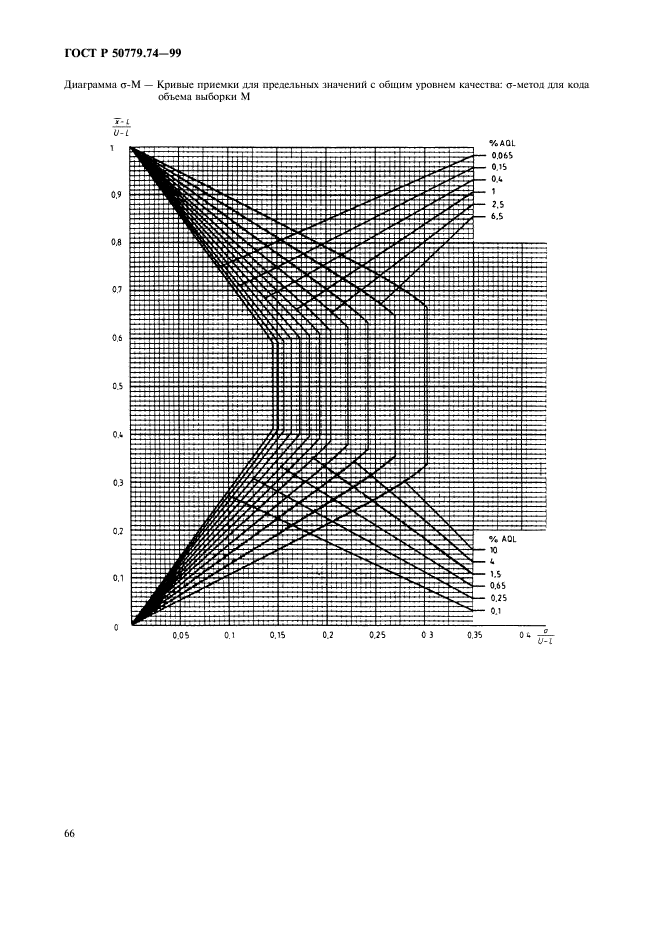 ГОСТ Р 50779.74-99