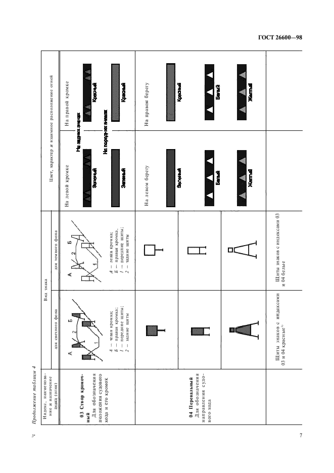 ГОСТ 26600-98