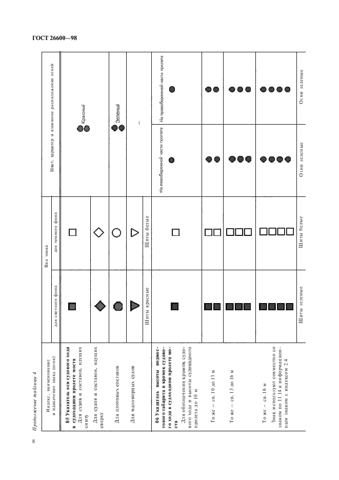 ГОСТ 26600-98