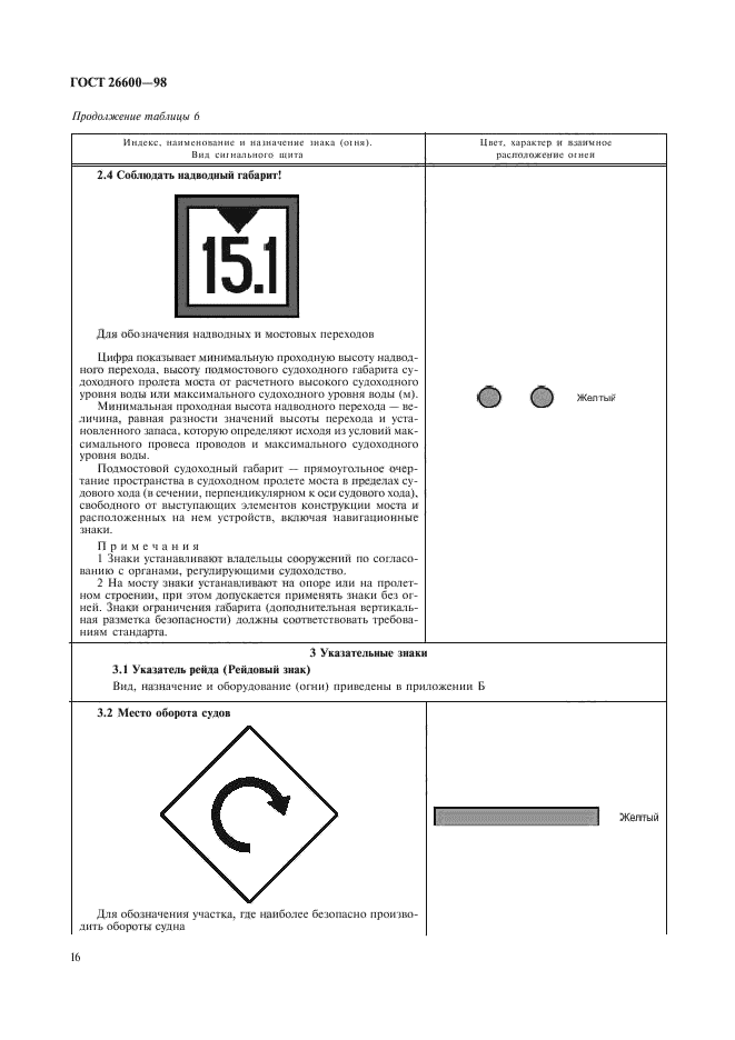 ГОСТ 26600-98