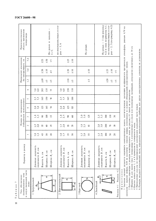 ГОСТ 26600-98