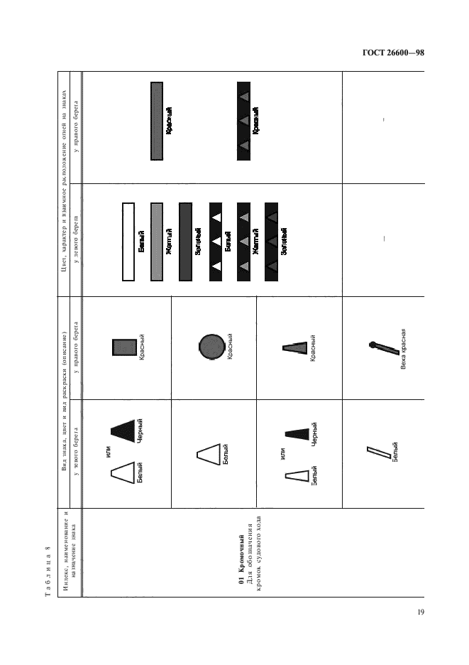 ГОСТ 26600-98