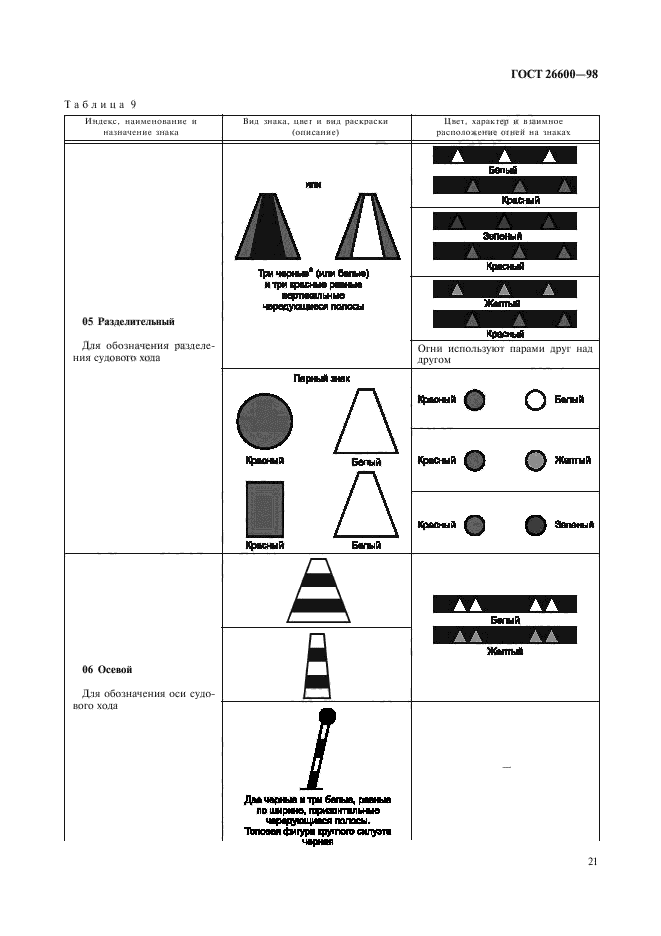 ГОСТ 26600-98