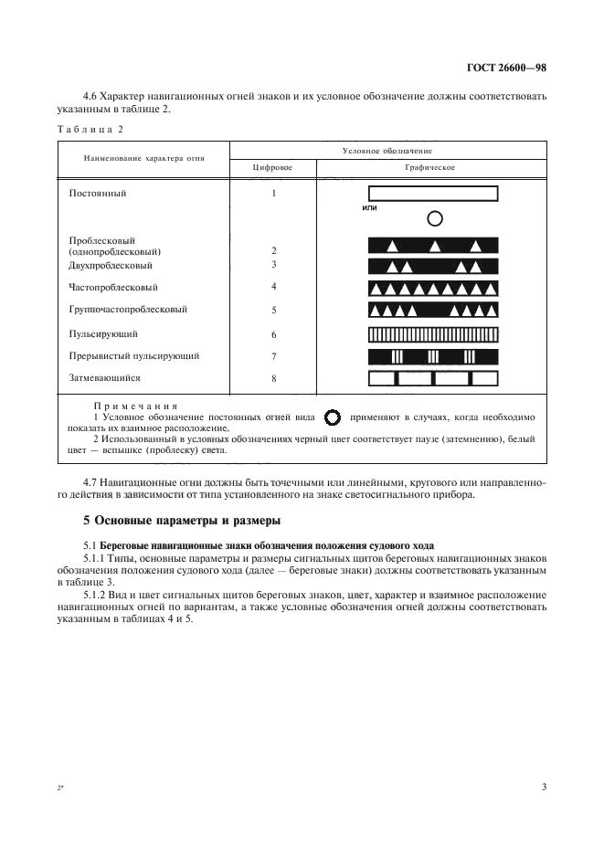 ГОСТ 26600-98