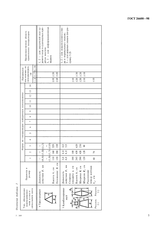 ГОСТ 26600-98