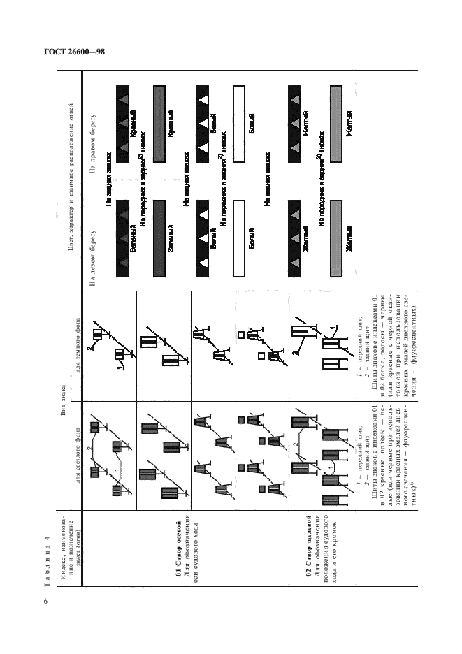 ГОСТ 26600-98