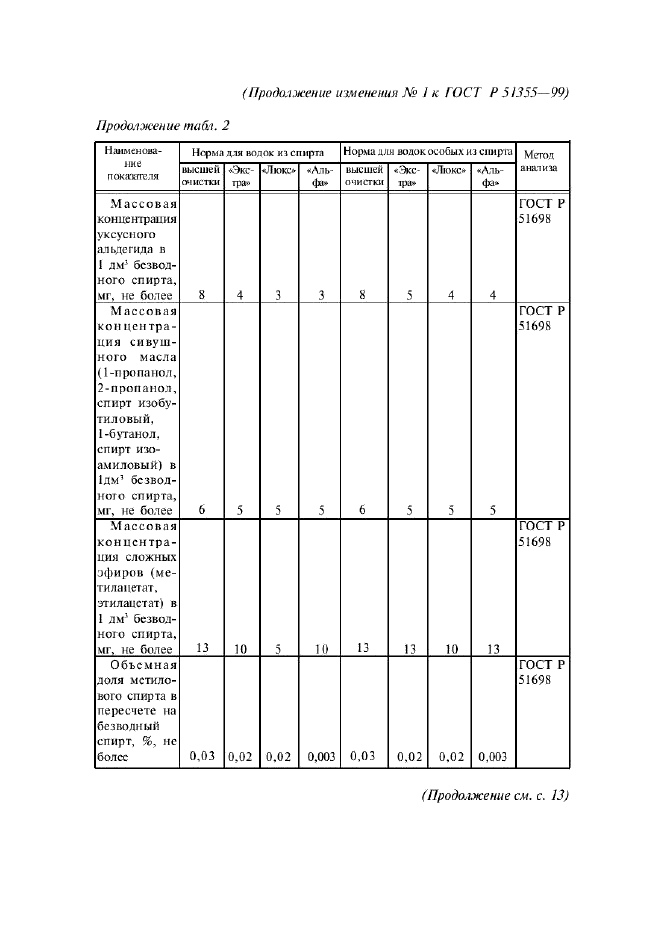 Изменение №1 к ГОСТ Р 51355-99