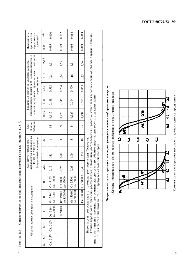 ГОСТ Р 50779.72-99