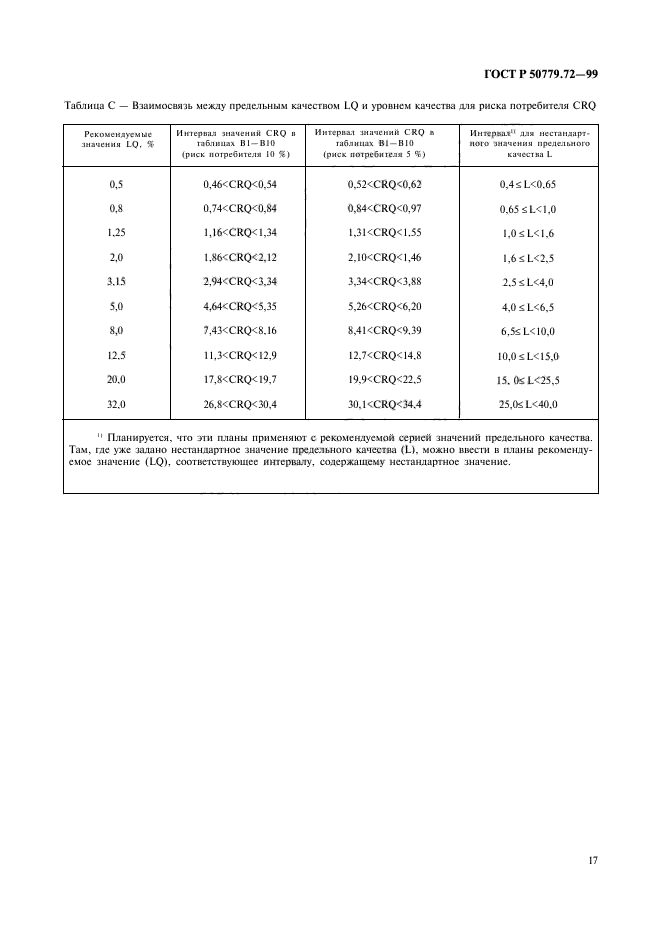 ГОСТ Р 50779.72-99