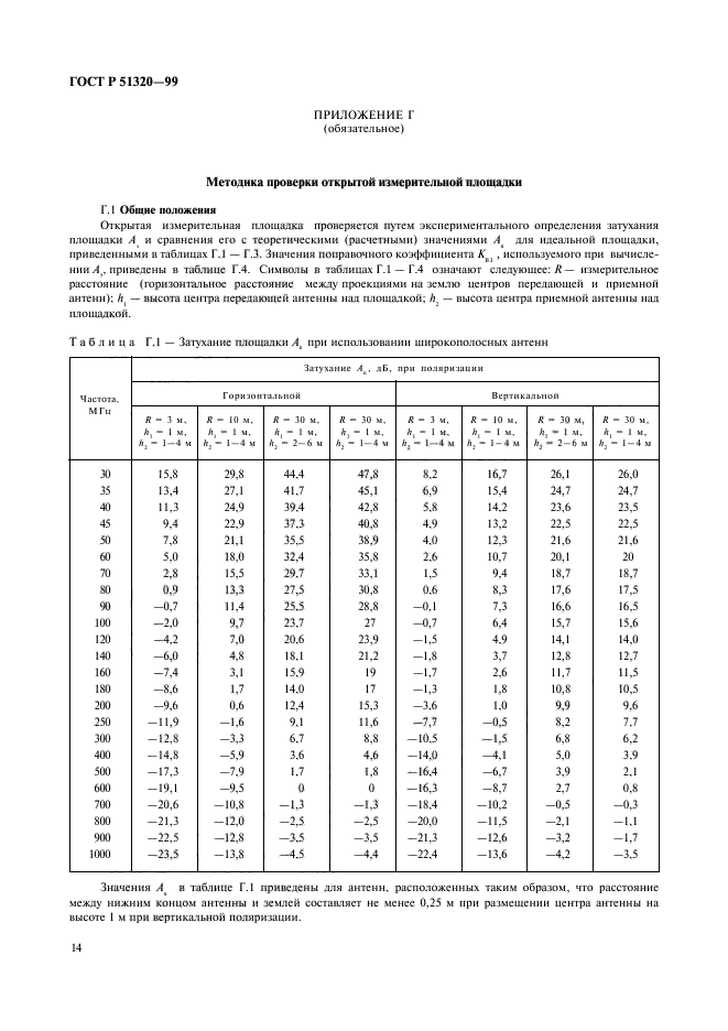 ГОСТ Р 51320-99