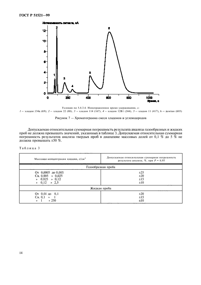 ГОСТ Р 51521-99