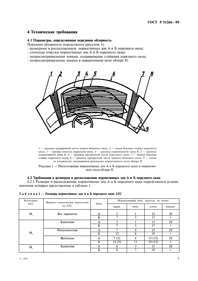 ГОСТ Р 51266-99