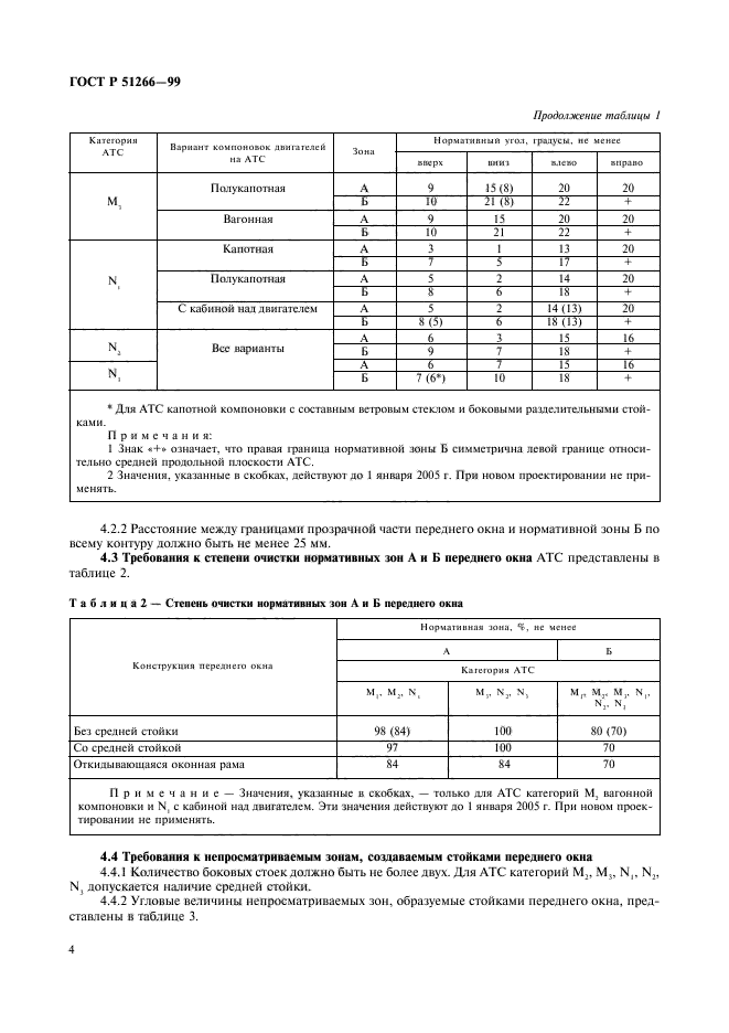 ГОСТ Р 51266-99