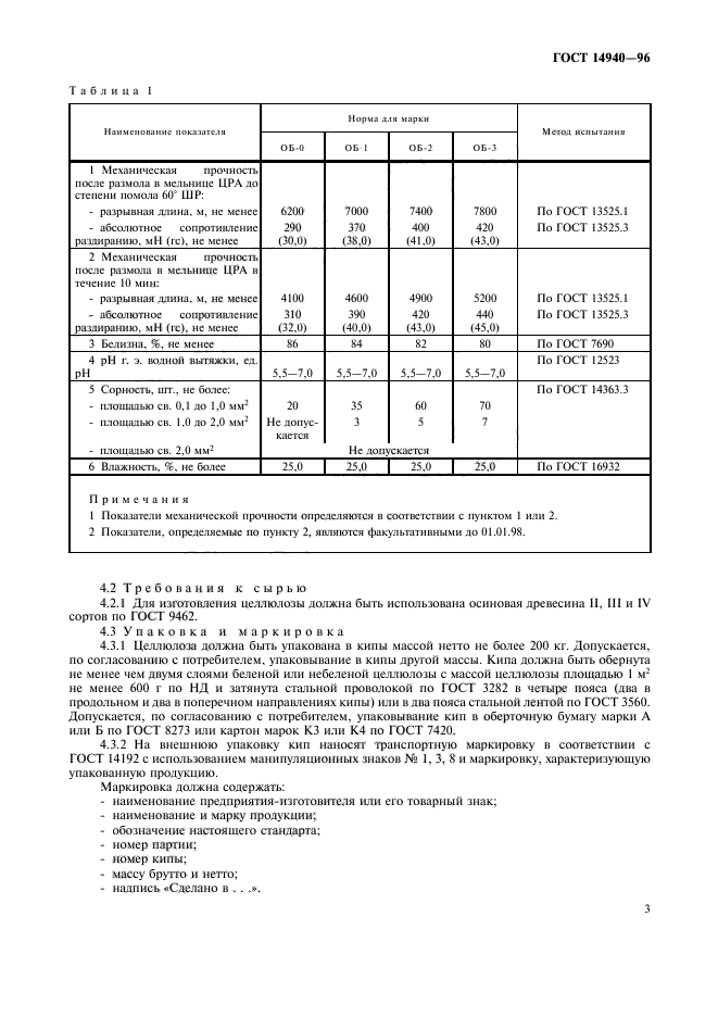 ГОСТ 14940-96