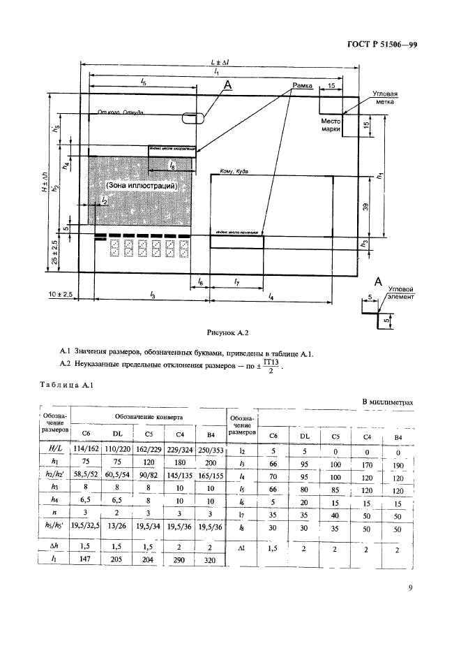 ГОСТ Р 51506-99