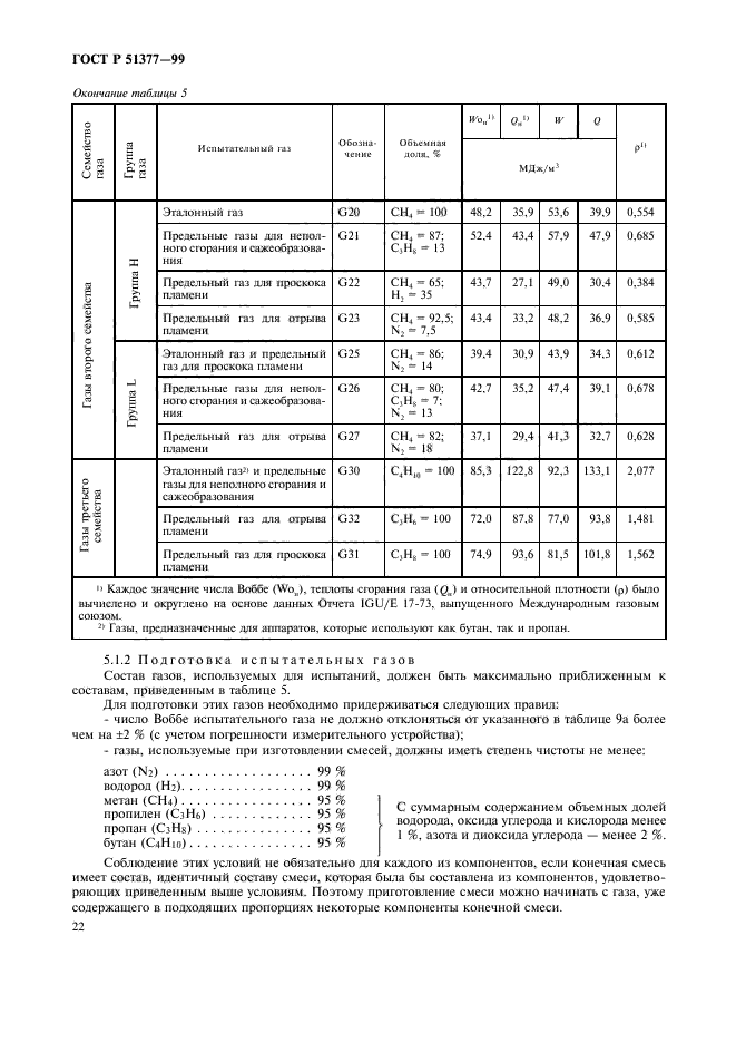 ГОСТ Р 51377-99