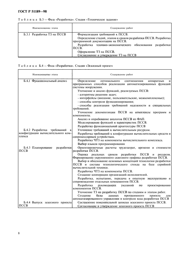 ГОСТ Р 51189-98