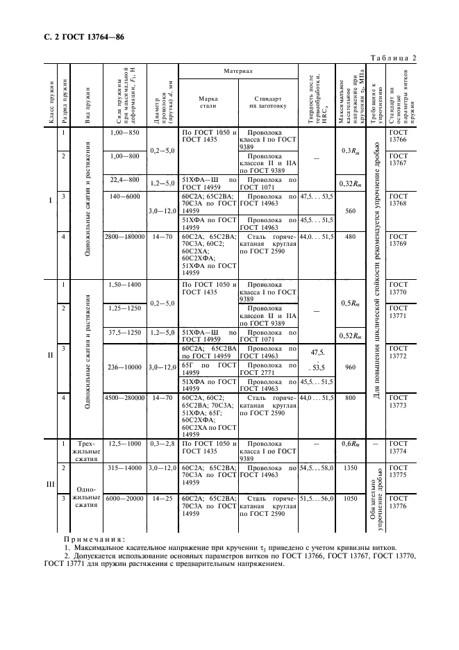 ГОСТ 13764-86