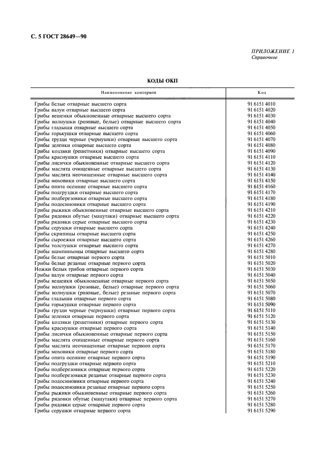 ГОСТ 28649-90