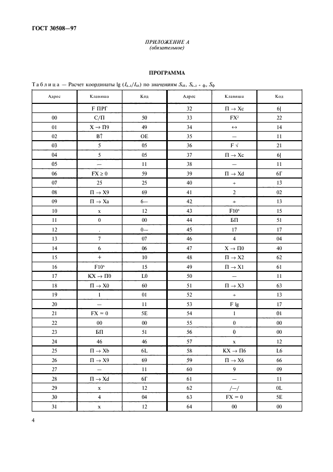 ГОСТ 30508-97