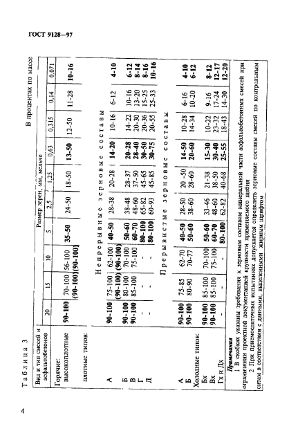 ГОСТ 9128-97