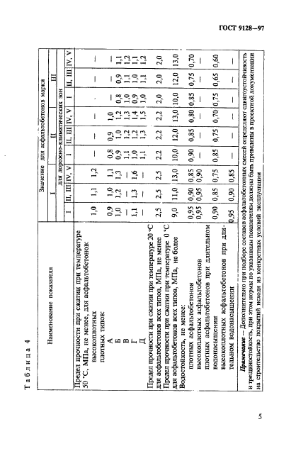 ГОСТ 9128-97