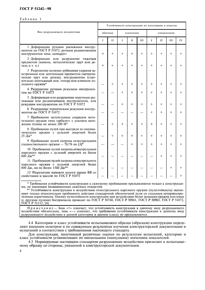 ГОСТ Р 51242-98