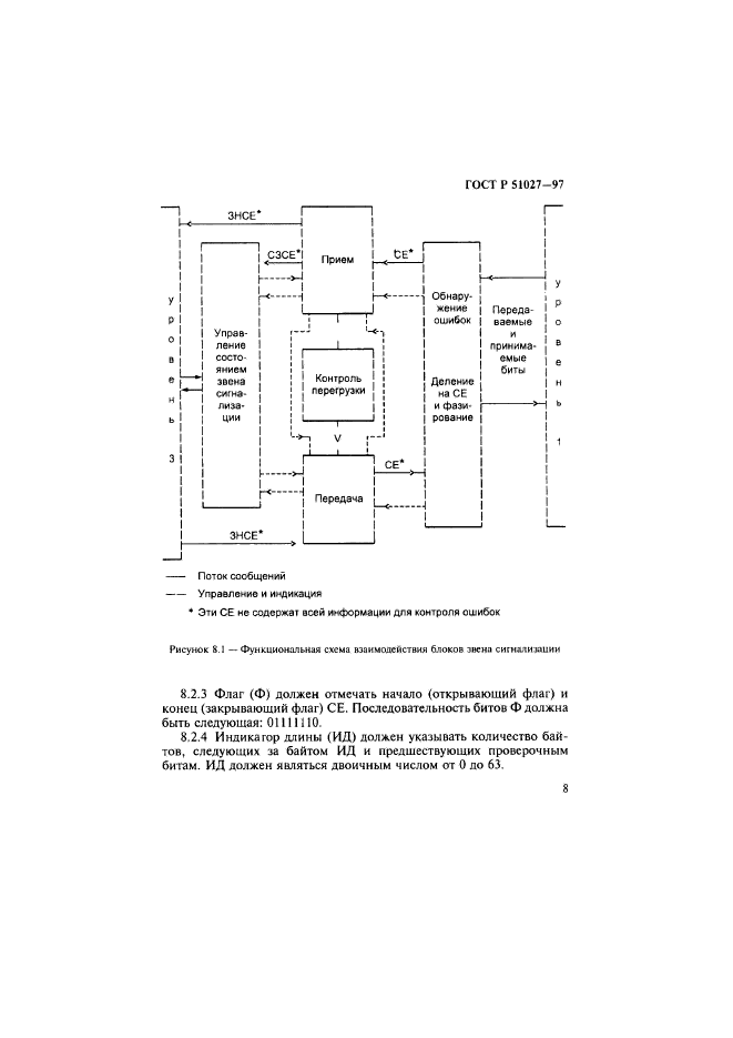 ГОСТ Р 51027-97