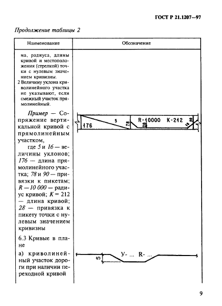 ГОСТ Р 21.1207-97