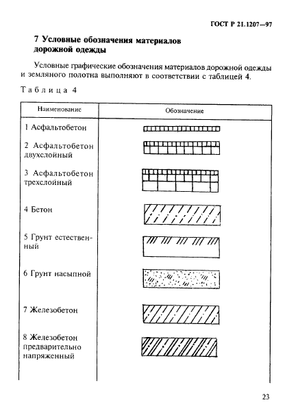 ГОСТ Р 21.1207-97