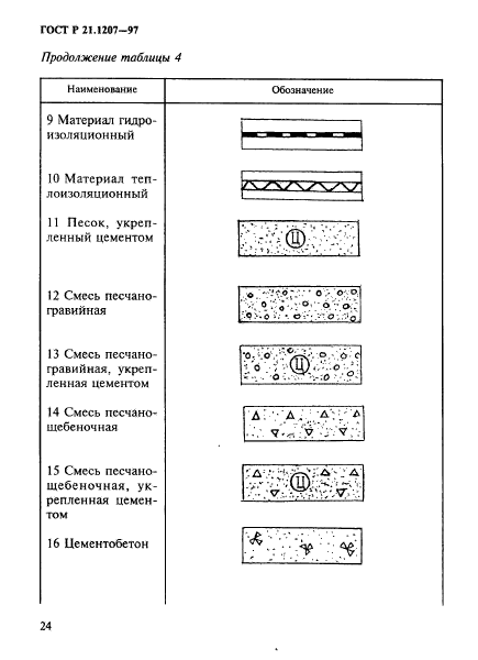 ГОСТ Р 21.1207-97