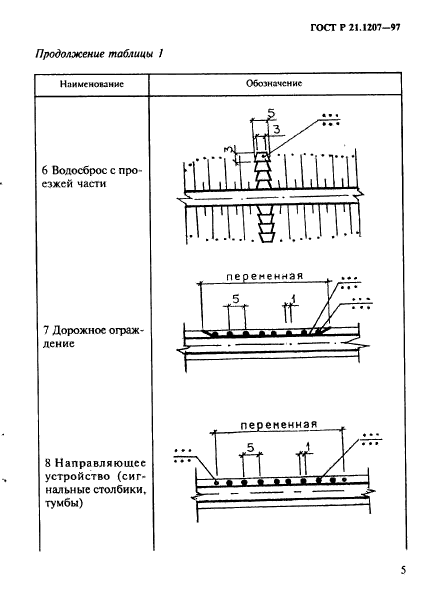 ГОСТ Р 21.1207-97