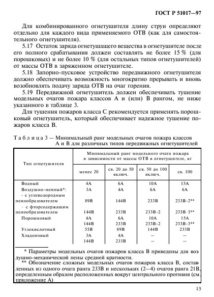 ГОСТ Р 51017-97