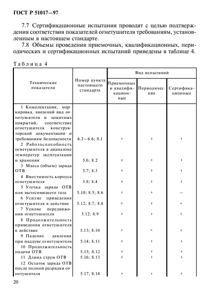 ГОСТ Р 51017-97