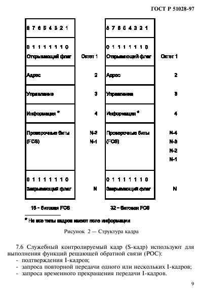 ГОСТ Р 51028-97