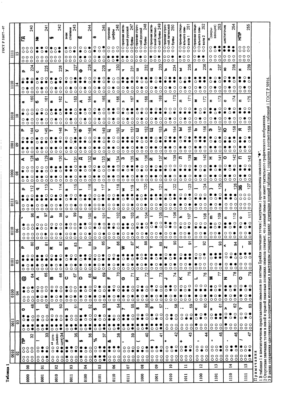 ГОСТ Р 51077-97