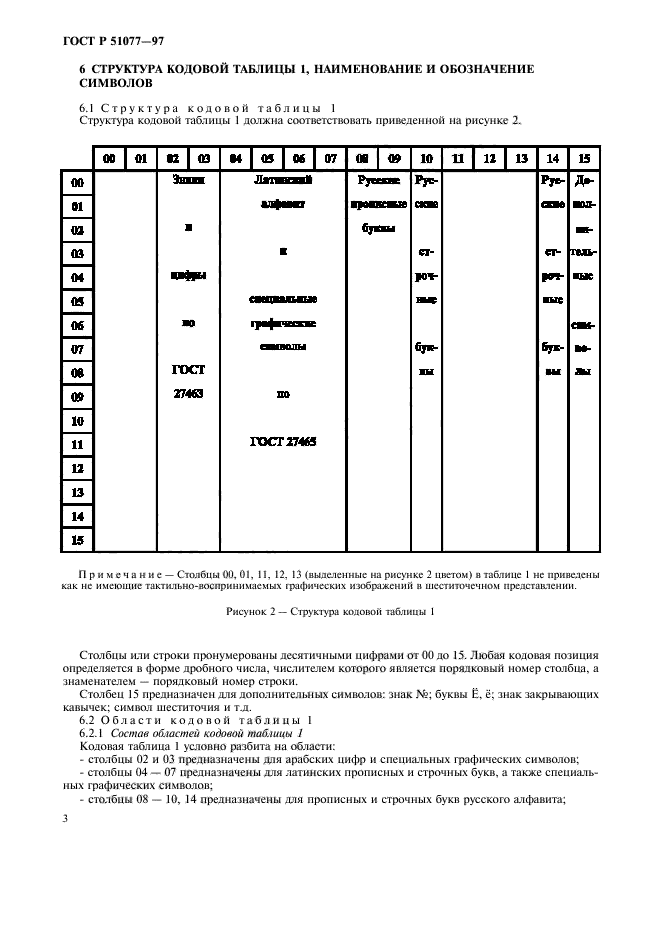 ГОСТ Р 51077-97