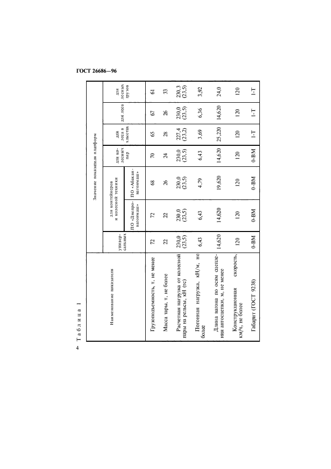 ГОСТ 26686-96