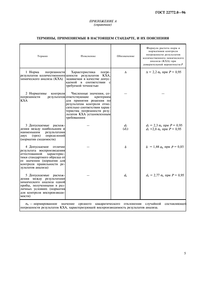 ГОСТ 22772.0-96