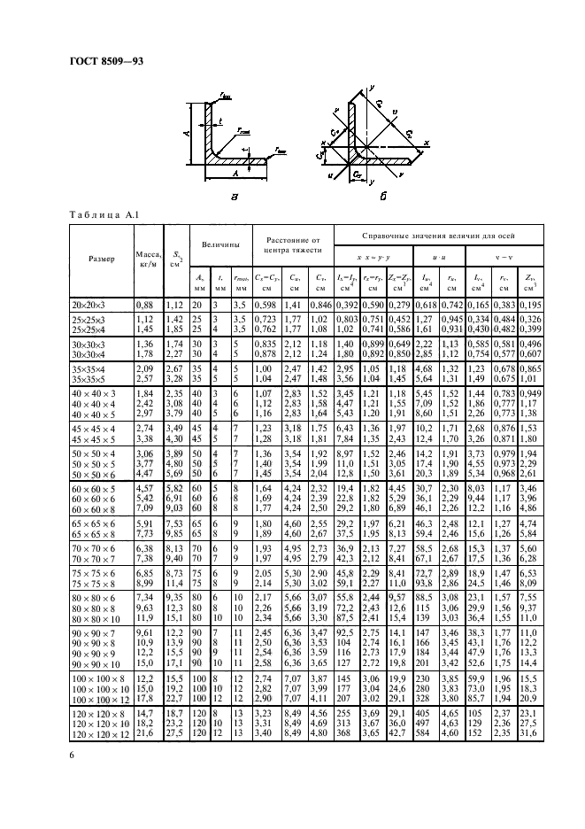 ГОСТ 8509-93