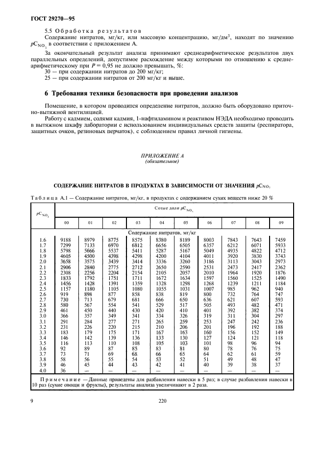 ГОСТ 29270-95