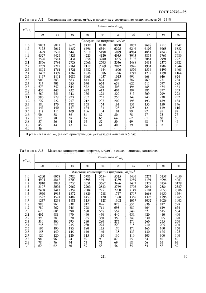 ГОСТ 29270-95